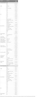 COVID-19 cleaning protocol changes, experiences, and respiratory symptom prevalence among cleaning services personnel